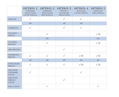 Manhattan Privacy Magnetic Latch Range Matt Black